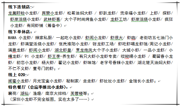 今夏的小龍蝦之戰(zhàn)，你準(zhǔn)備好了么？