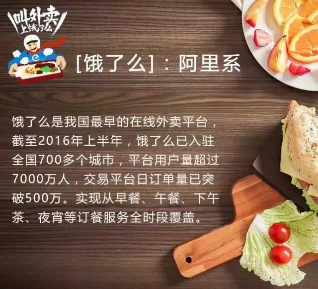 餐飲人如何玩外賣O2O？互聯(lián)網(wǎng)外賣最全數(shù)據(jù)不可錯(cuò)過！