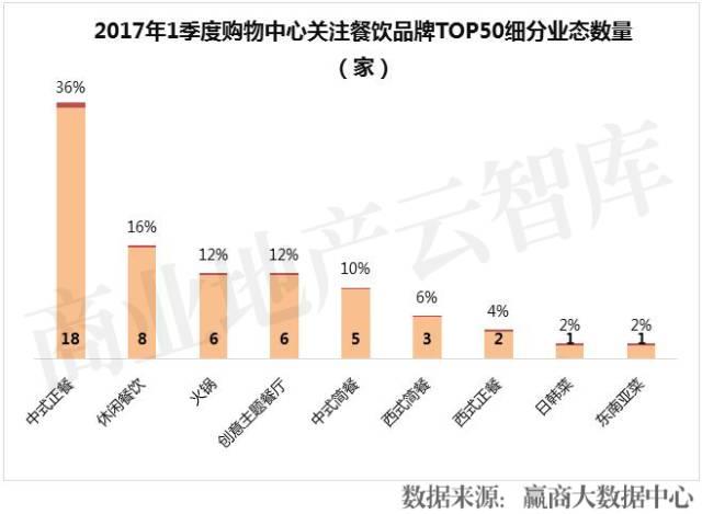 餐飲品牌半年倒閉16萬家！這50個卻越來越火|餐飲界