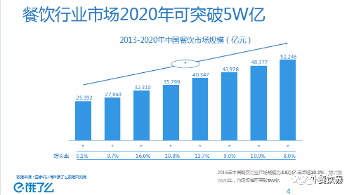 2017餓了么大數(shù)據(jù)發(fā)布，5大趨勢(shì)助你看破外賣市場(chǎng)迷局！