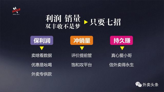 排名規(guī)則曝光：9999+的外賣，都會(huì)關(guān)注這四大因素、五大套路！
