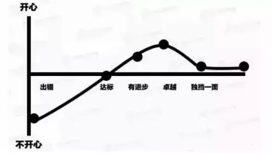 13張圖片，赤裸裸表明餐飲窮店長和富店長區(qū)別！