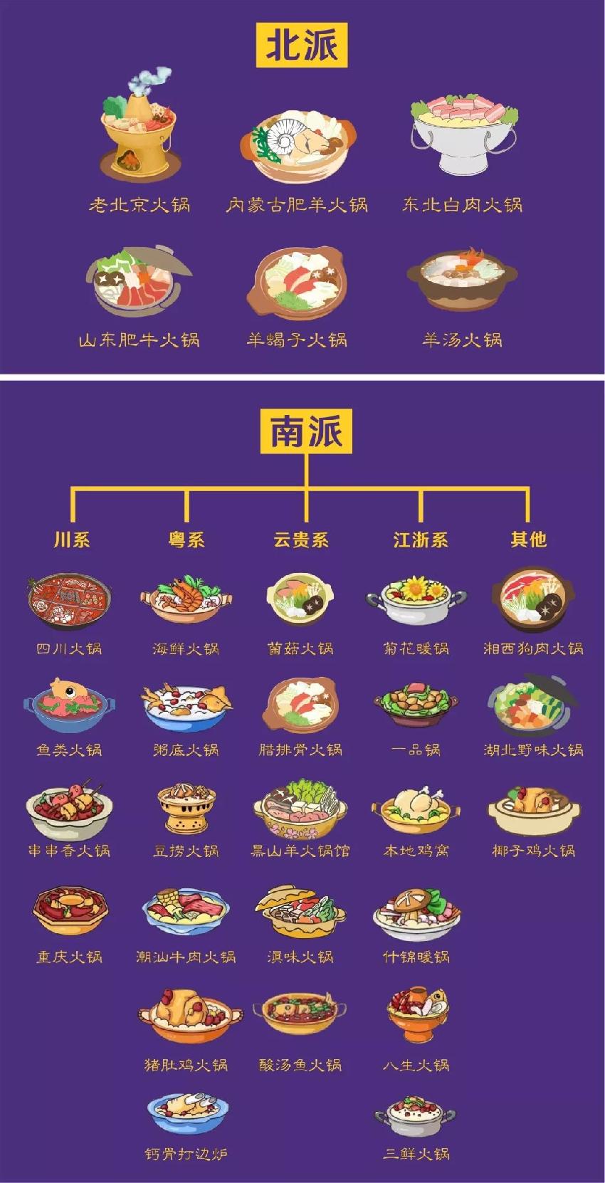 兩大派別六大系別三十類別，火鍋江湖知多少？