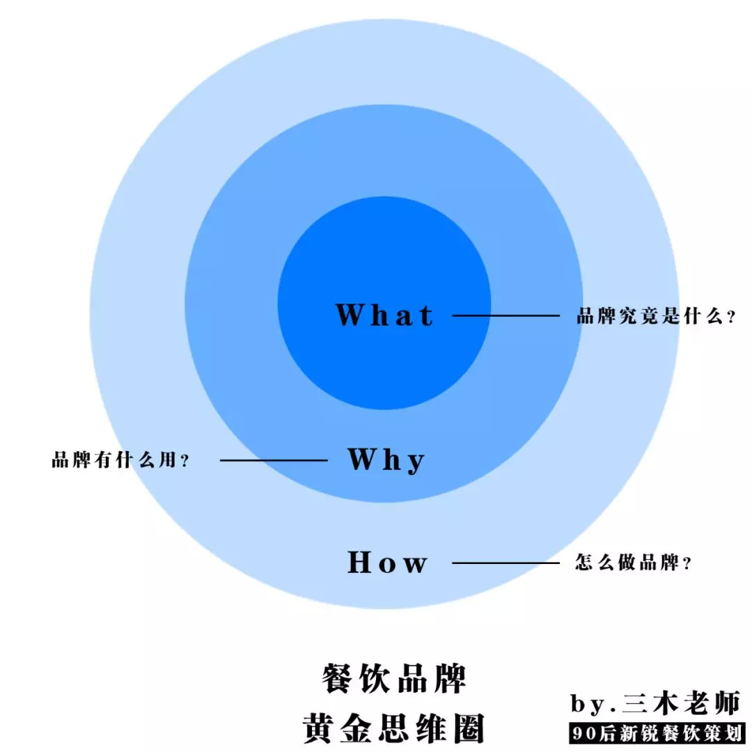 中小型餐飲，應(yīng)該思考品牌嗎？ | 餐見