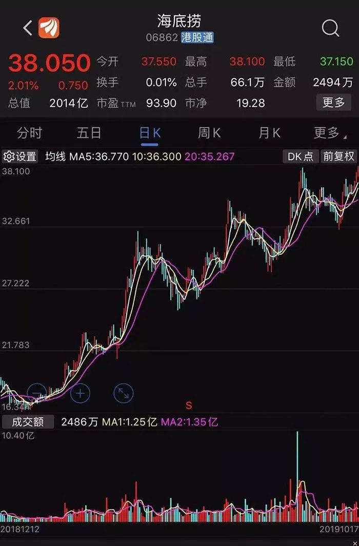 今夜全球無眠！繼海底撈上市之后，又一餐飲行業(yè)風(fēng)口再現(xiàn)！|餐飲界