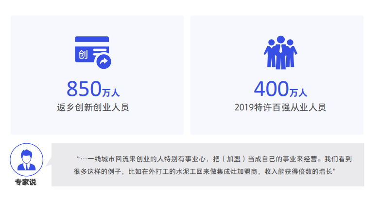 《數字化特許經營加盟投資人畫像及行為研究報告（2020）》發(fā)布，3分鐘讀懂數字化時代下的特許加盟投資人