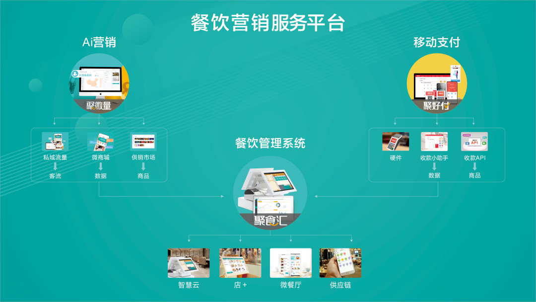 中華餐飲創(chuàng)新榜TOP100揭曉：排隊網(wǎng)榮獲創(chuàng)新服務(wù)獎！