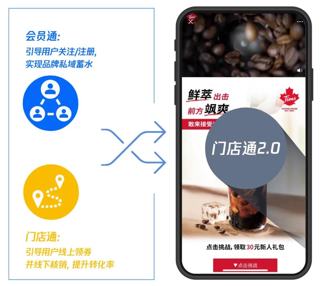 門店通2.0為連鎖餐飲營銷破局，私域蓄水與門店轉(zhuǎn)化一站解決！
