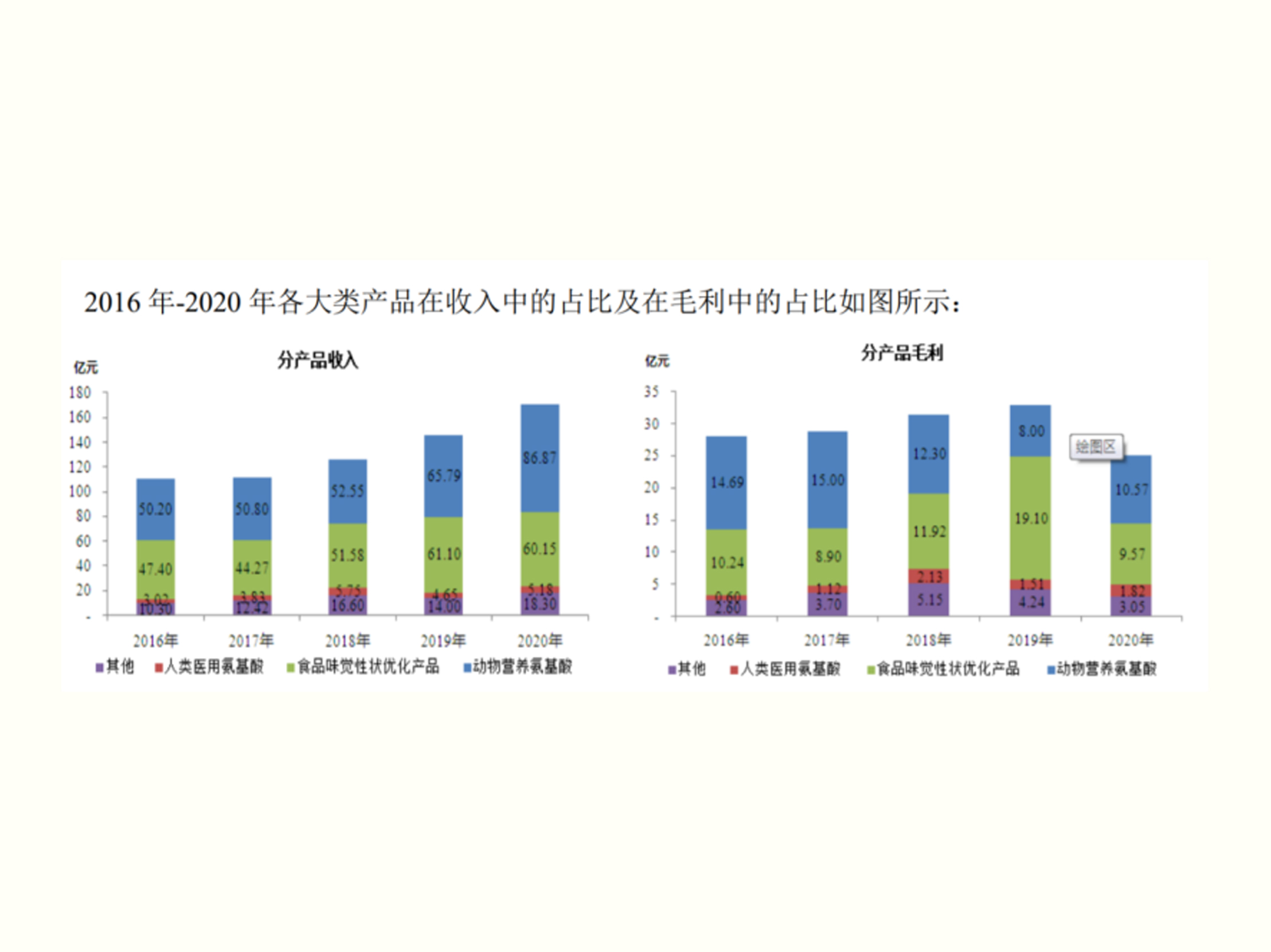 梅花生物2020年業(yè)績報告：營收同比增17.15%，實現(xiàn)高質(zhì)量發(fā)展