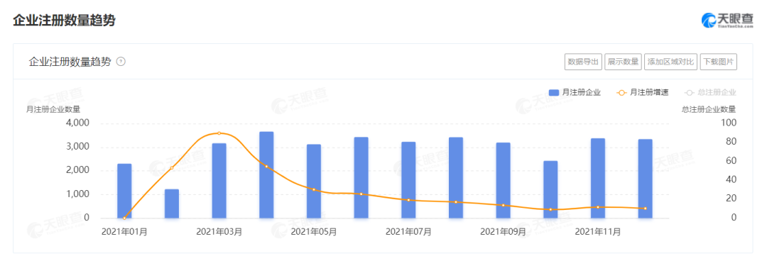 2021餐企注銷增速高達(dá)65%，超100萬(wàn)餐廳倒閉，餐飲業(yè)何去何從？