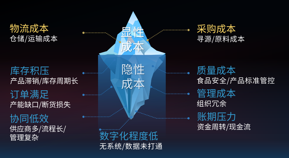 省出30%成本！蜀海全托管服務(wù)讓連鎖餐飲安心、省心、省錢