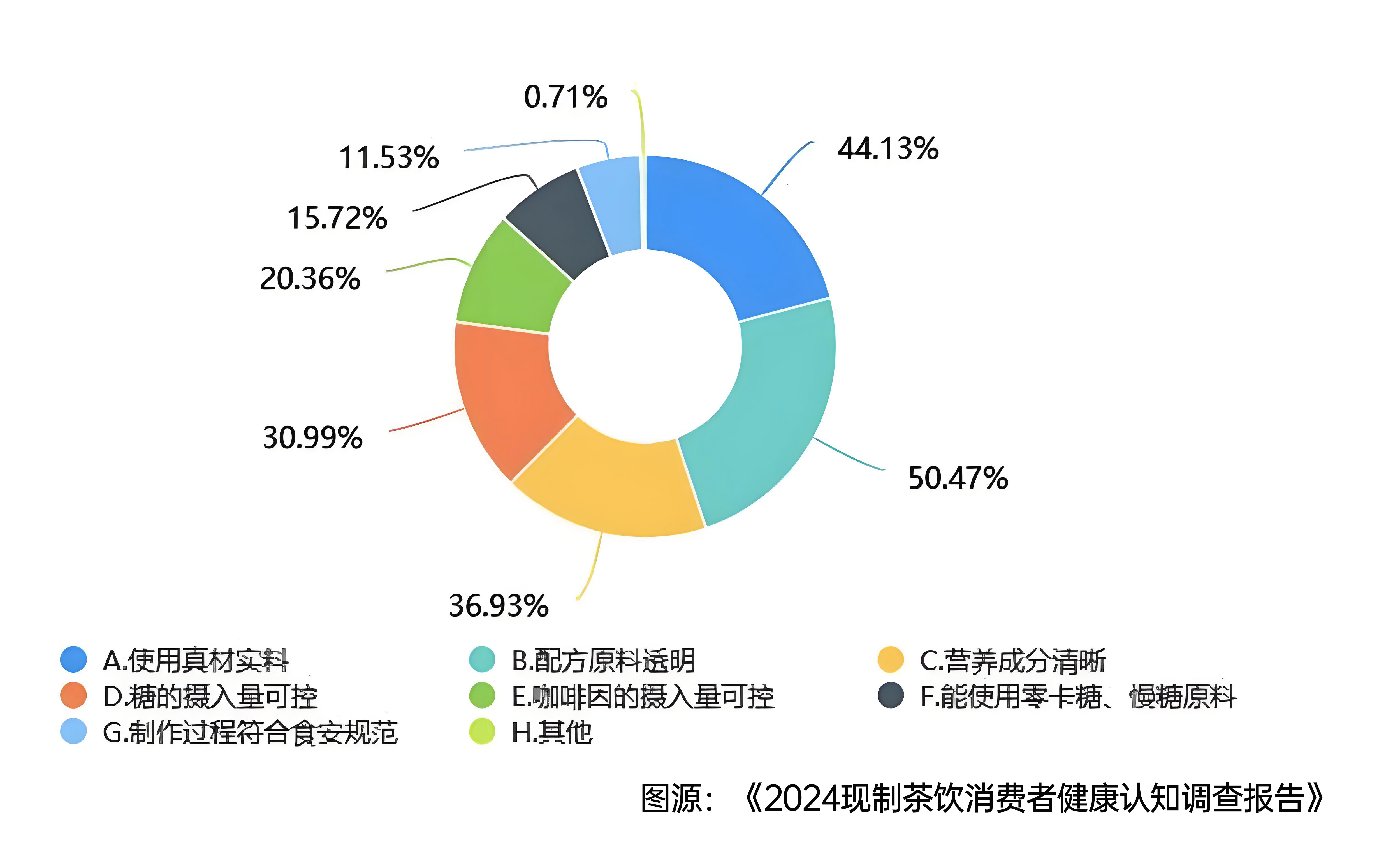 西貝危機后，茶飲仍未走出信任生死局