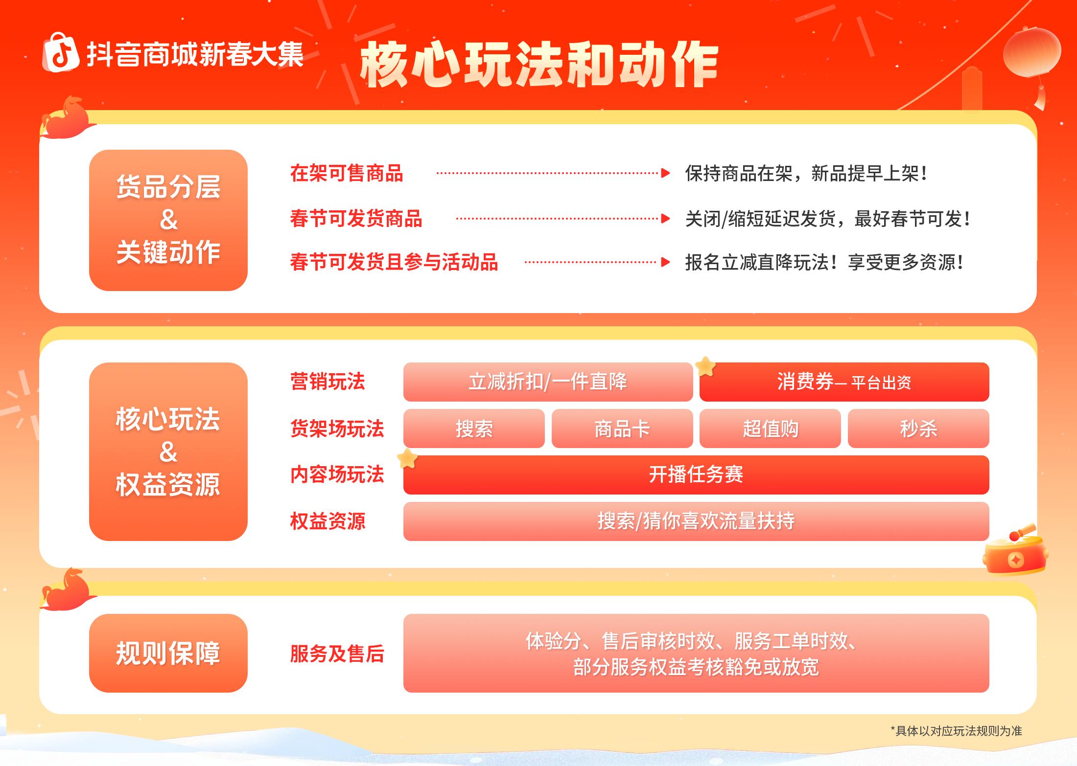 好貨正常發(fā)，爆單過大年！抖音商城新春大集商家經(jīng)營指南上線|餐飲界